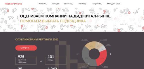 Скриншот настольной версии сайта ratingruneta.ru