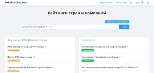 Скриншот настольной версии сайта total-rating.ru